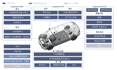 把握時代機遇，零跑汽車扎根新能源實體經濟，深耕新興能源技術研發