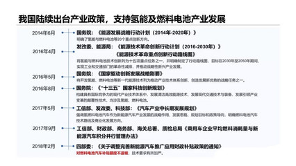 中國氫能源汽車行業進入爆發式增長 新興能源技術研發迎來黃金期