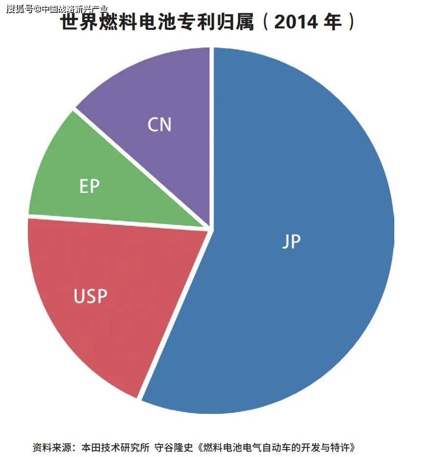 專利100%被外國掌握，中國氫能源汽車有沒有未來？